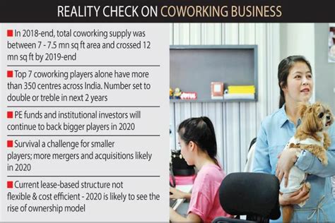 Coworking: Top trends to shape the segment in 2020