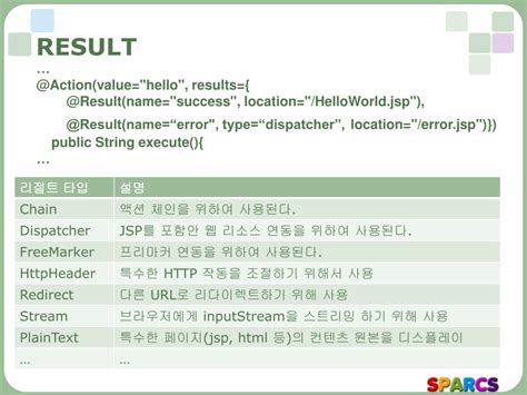 Apache Struts 1 Tutorial 的图像结果