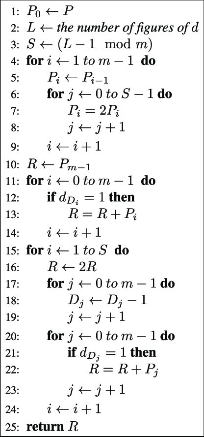 Example of Algorithm Method 的图像结果