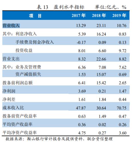 鞍山银行5亿股权再度流拍，近三年未披露财报_华阳_投资_拍卖