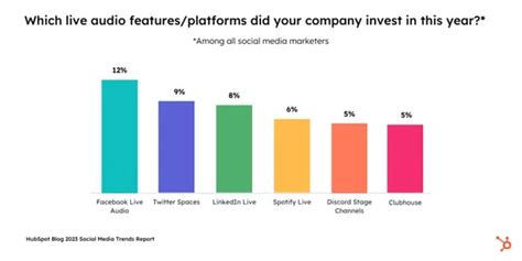 Social Media Platforms Marketers Should Watch in 2023 - Blog