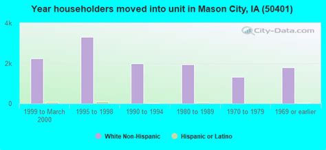 50401 Zip Code (Mason City, Iowa) Profile - homes, apartments, schools ...