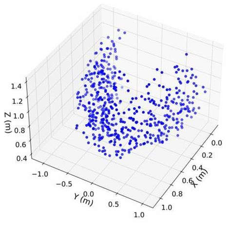 Robot Workspace 的图像结果