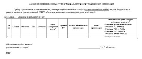 ФРМР и ФРМО – инструкция регистрации в федеральном регистре