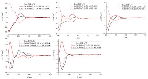 Diisoprenyl Cyclohexene-Type Meroterpenoids with Cytotoxic Activity ...