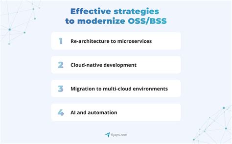 Image result for Instant Conversion BSS