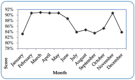 Sustainability | Special Issue : Sustainable Performance Management