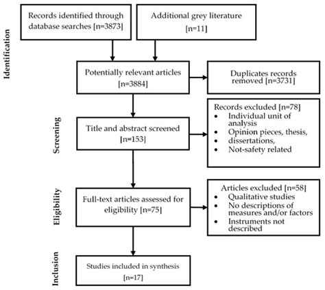 Measuring Resilience Engineering: An Integrative Review and Framework ...