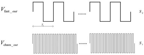 Entropy Model of Rosin Autonomous Boolean Network Digital True Random ...