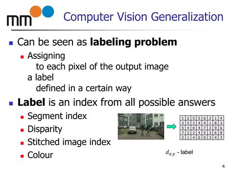 Image result for Global Optimization in Computer Vision