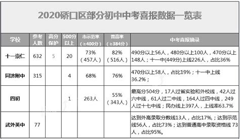 2020年武汉重点高中最新排名(梯队排行榜)_小升初网