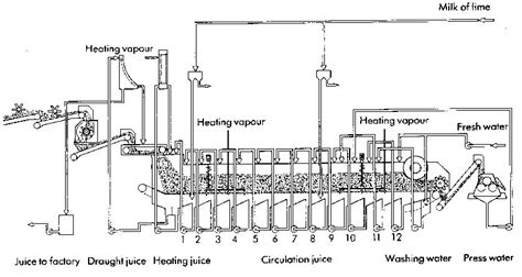 Image result for Diffuser Explained