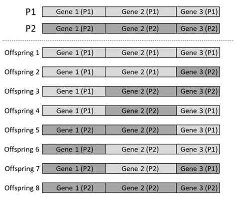 Solder Joint Reliability Risk Estimation by AI-Assisted Simulation ...