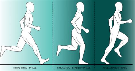 Image result for Running Fix Position Example