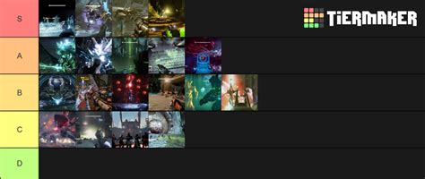 D1 Raid Encounter Tier List (Community Rankings) - TierMaker