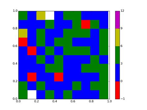 Image result for Color Codes Python-Matplotlib