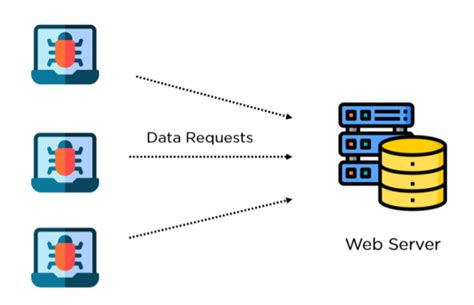 Image result for DDOS Attacks Explained
