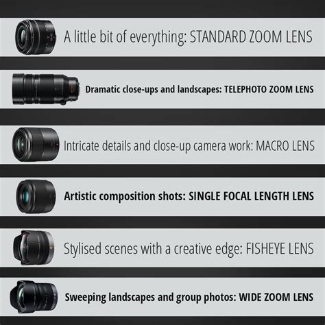 Lumix Lens Guide 的图像结果