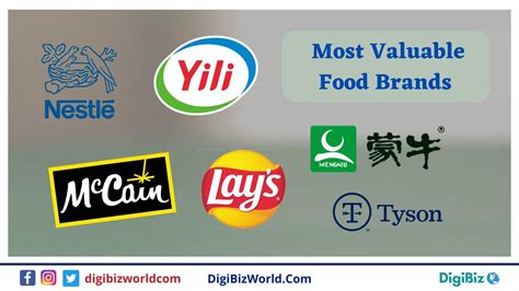 Food Brands 的图像结果