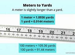Image result for meters