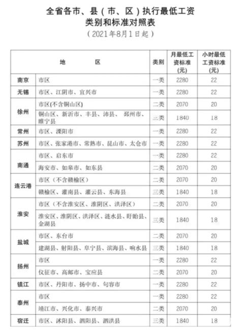 江苏13市房价与月工资一览表：南京平均工资居然不接徐州？ - 哔哩哔哩
