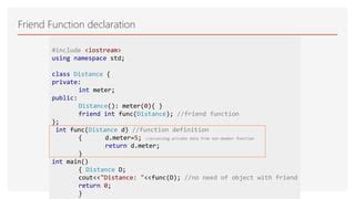 Image result for Java Friend Function