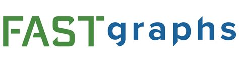 Fast Graphs Website 的图像结果