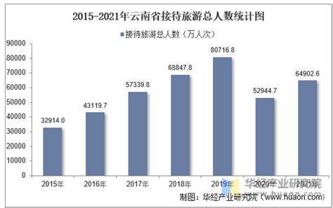 2018年中国旅游行业发展：旅游人数和收入持续快速增长 出境旅游市场潜力巨大（图）_观研报告网