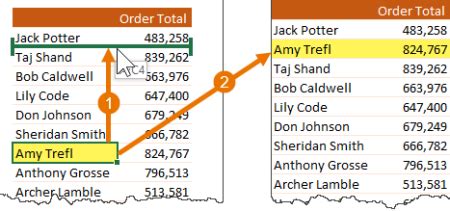 Image result for Excel Pivot Table Tricks
