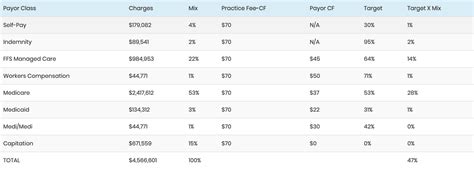 Image result for Collection Performance Report