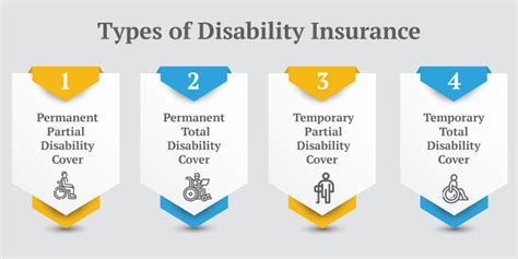 Disability Insurance Group 的图像结果