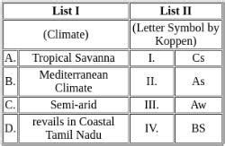 UGC NET Paper 2: Geography 28th August 2024 Shift 2 PDF Download