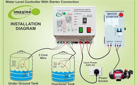 Imagine Technologies Fully Automatic Water Level Controller and ...