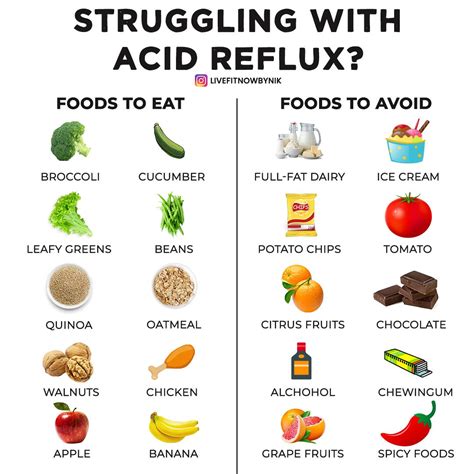 Foods to Eat & Avoid in Acid Reflux | Workout food, Gerd diet, Foods to eat
