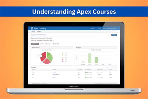 Image result for How to Complete the Apex Tutorial