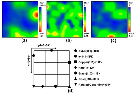 Metals | Special Issue : Advanced Rolling, Heat Treatment and ...