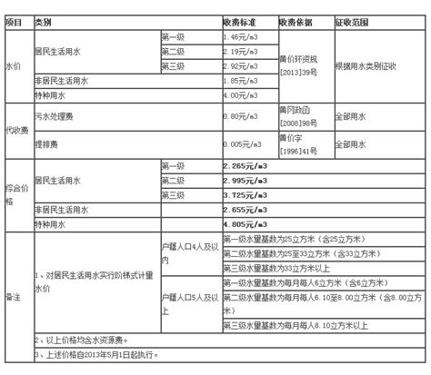 稳健医疗（黄冈）有限公司2020最新招聘信息_电话_地址 - 58企业名录