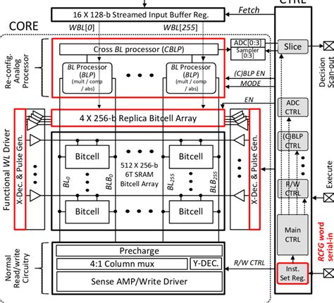 In Memory Computing Architecture 的图像结果