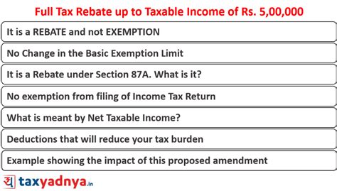 How you may not have to pay tax even with Rs 9.5 Lakhs income – Yadnya ...