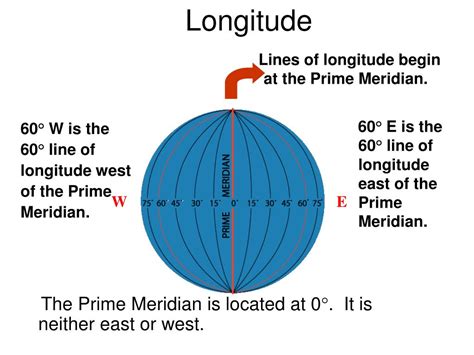 Parallel Latitude 的图像结果