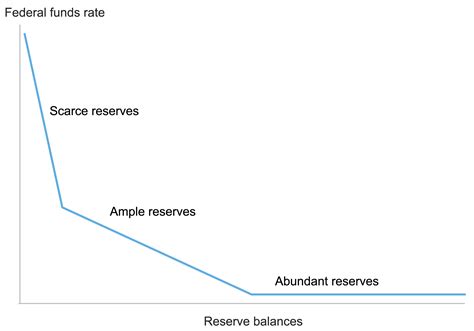 Standing Repo Facility — the Fed’s soon-to-be most important tool ...