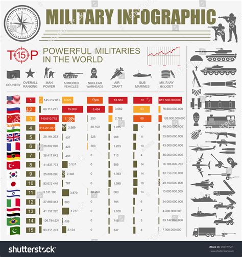 Best Military In The World Ranking at Kathryn Rodrigues blog