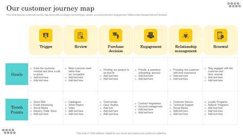 Image result for Retail Customer Order Process Map