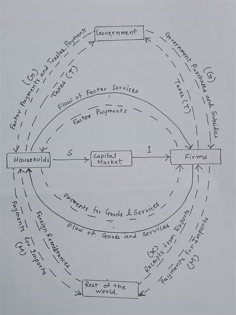 Open Circular Flow Model 的图像结果