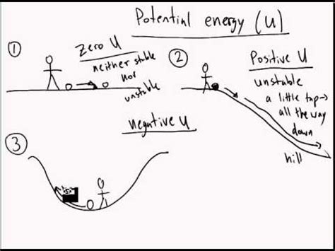 Potential Negative 的图像结果