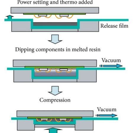 Compression Molding Process 的图像结果