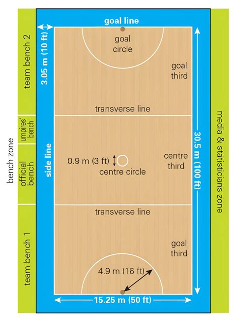 Netball game: Ball,Court Measurements, Rules, Player Positions - SPORTS DRIBBLE