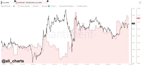 XRP Bullish Signal: Whales Go On $223 Million Buying Spree