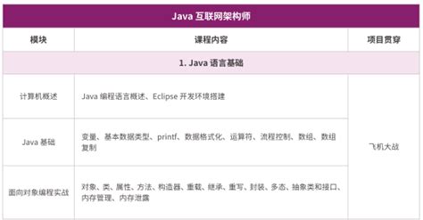 达内Java培训课程_达内Java培训机构
