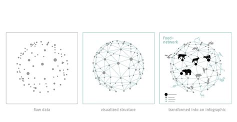 Infographics in Science Communication, Waurn Ponds Library, Pioneer ...